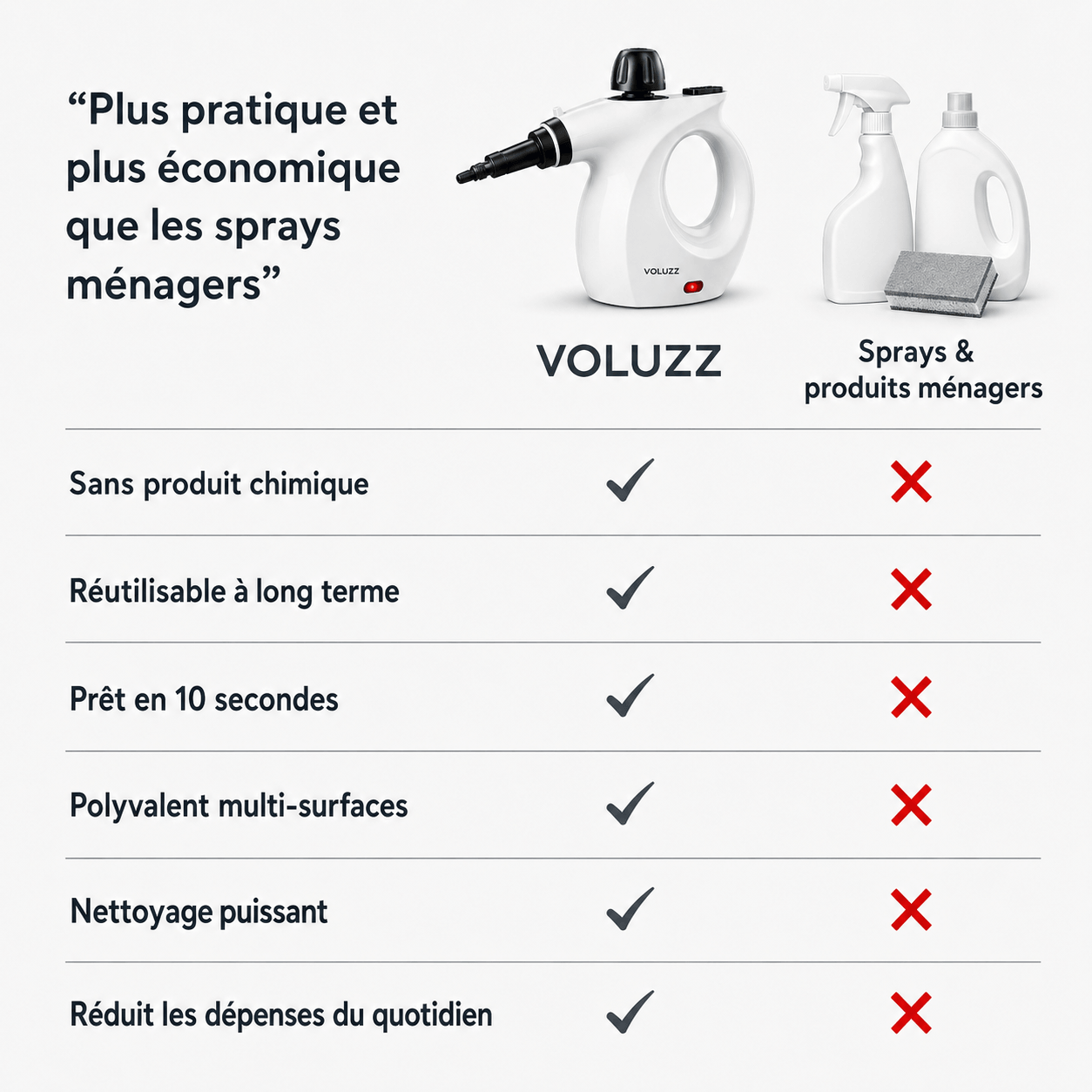 Nettoyeur vapeur Voluzz haute pression sans produits chimiques